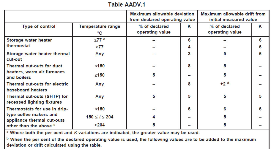 Annex AAD1
